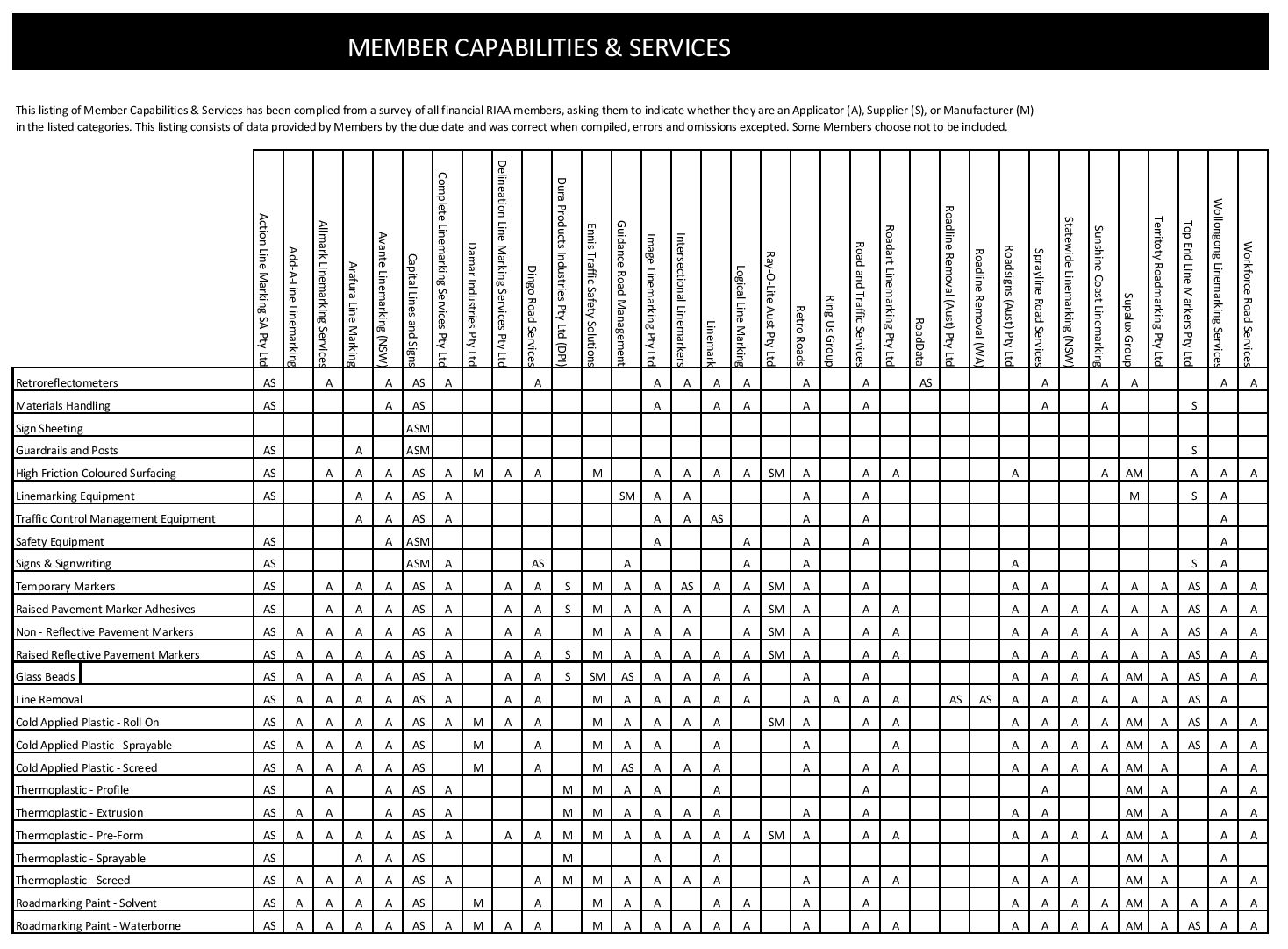 Member Capabilities Listing 29072021